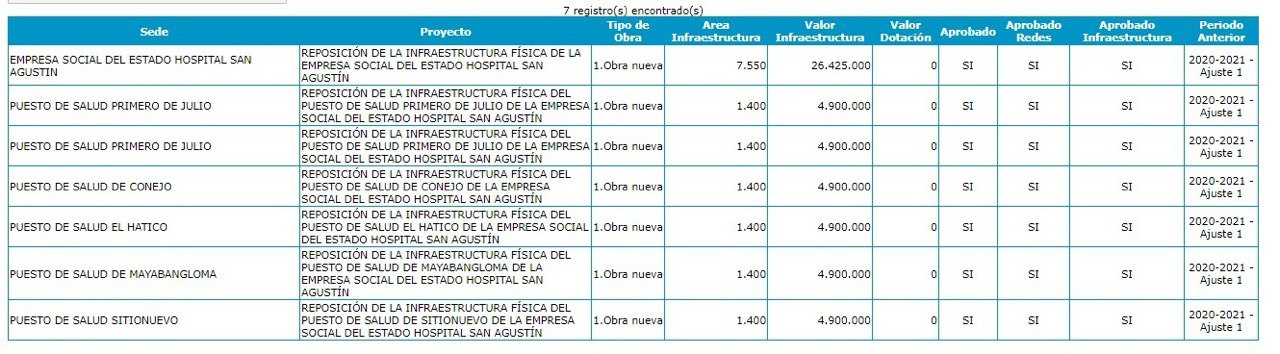 Las Políticas De Participación Ciudadana Se Están Gestionando Recursos Para Las Actividades De Diseños Y Desarrollo De Las Metodologías De Planificación Y Presupuestación Participativa.